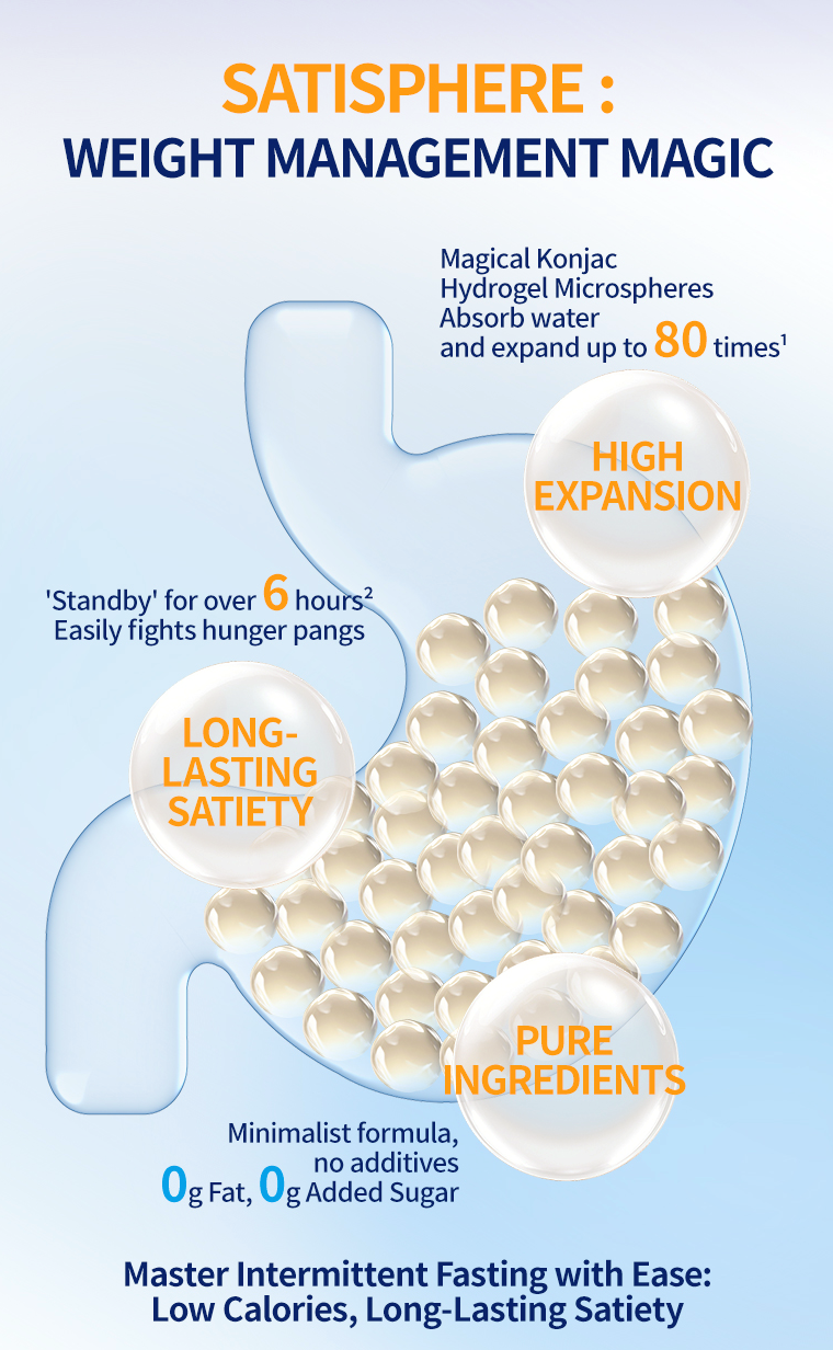 Professional Glucomannan Fiber Supplement Benefits and Usage Tips